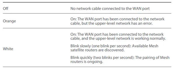 Xiaomi AX3000 Mesh System-fig9