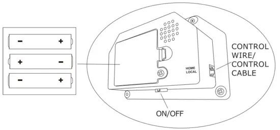 ELECTRONIC SCORER OPERATION