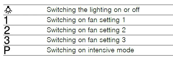 Bosch-DHL555BLGB-DHL555BAU-DHL755BAU-Extractor-hood-fig5
