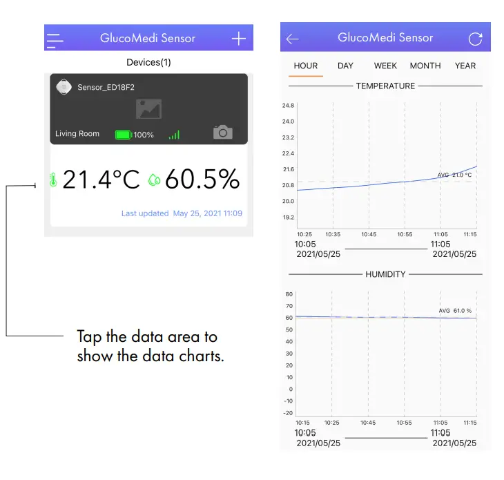 IBD 1639 Glucometer Smart Sensor 5