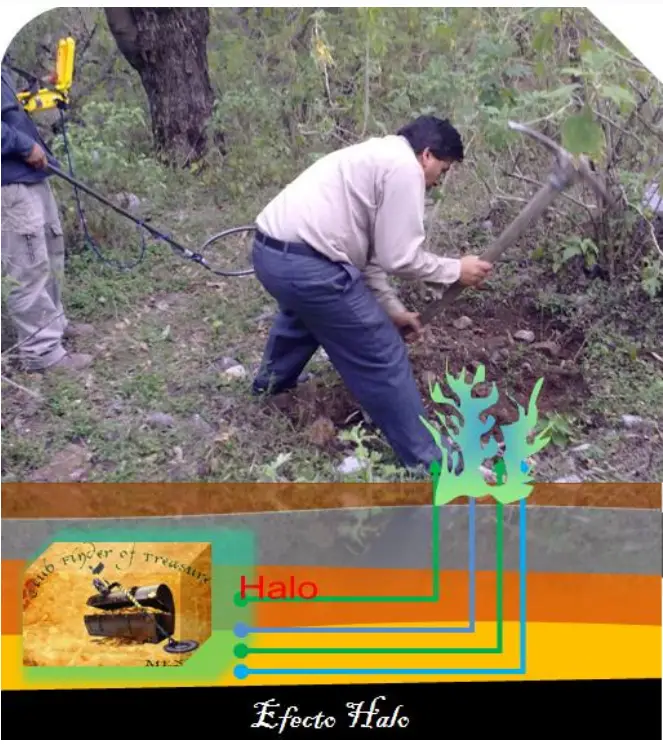 BRITBE B07D9W3ZZW Hunter Long Range Metal Detector - fig 1