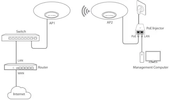 FIG 22 Connect devices.JPG