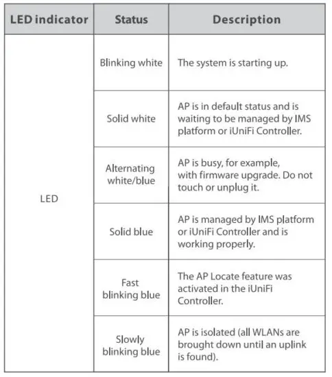 FIG 3 LED Indicator.JPG