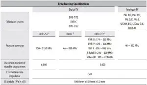 FIG 20 Specifications