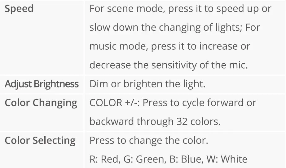 Govee ‎H6115 RGB Car LED strip Light User Manual - Controlling with the remote control