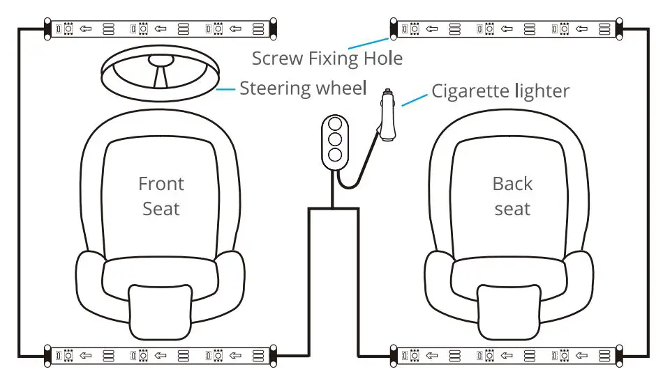 Govee ‎H6115 RGB Car LED strip Light User Manual - Installing Steps