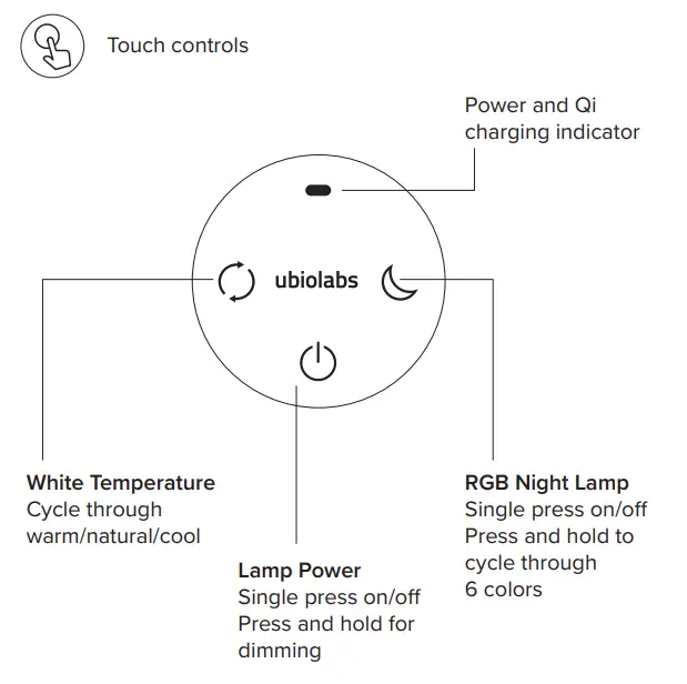 ubiolabs IDL100 Illumia LED Desk Lamp fig 4