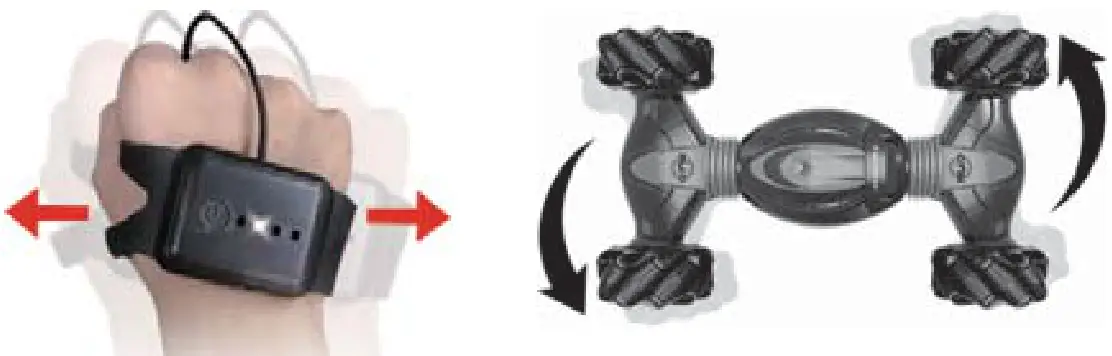 Huajia Technology Industry RC1156 Remote Control Car - Driving Mode 1