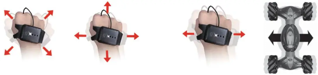 Huajia Technology Industry RC1156 Remote Control Car - Driving Mode