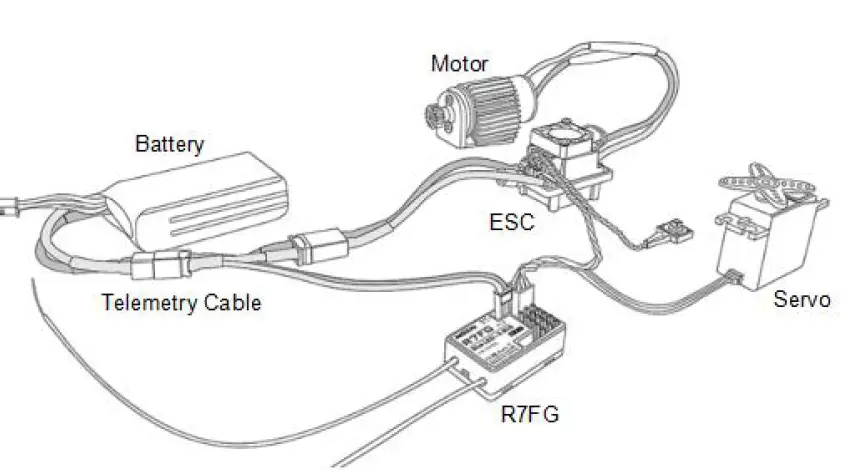 RadioLink R7FG 7-Channels Gyro Receiver 3