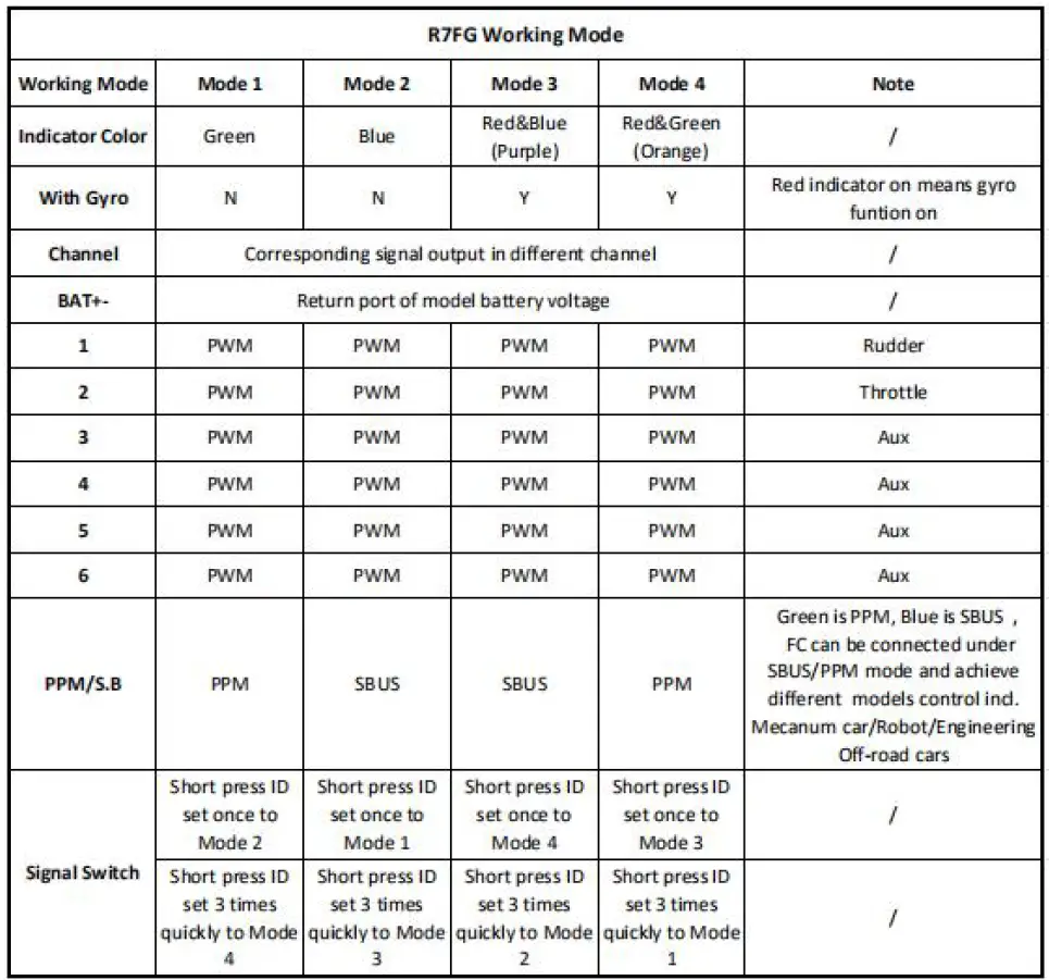 RadioLink R7FG 7-Channels Gyro Receiver 6