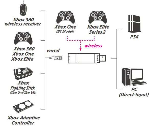 WINGMAN-X360-XB-Converter-3