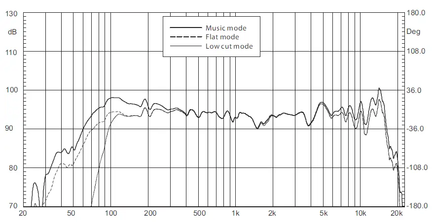 Beta-Three-T15a-Two-Way-15-Way-Full-Range-Active-Speaker-fig-11