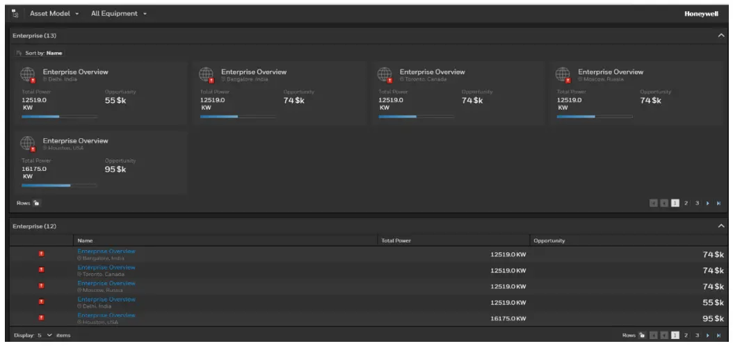 Dashboard view appears