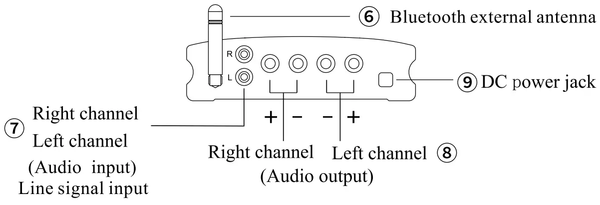 Product diagram