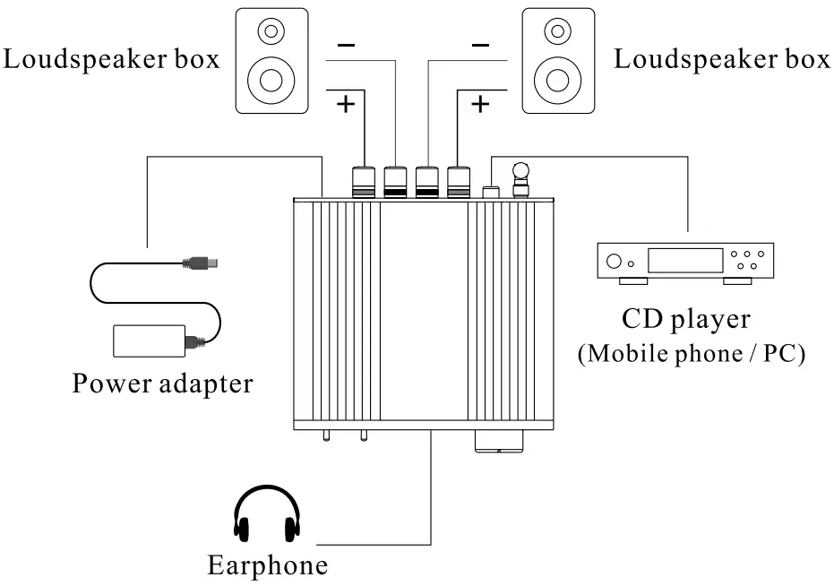 Connection Diagram