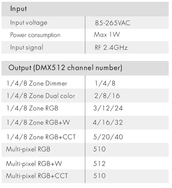 lEDYi-Lighting-XC-D-RF-DMX512-Din-Rail-led-pixel-neon-strip-DMX-Master-FIG-6