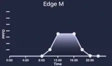aquaticlife , Lower Intensity 1