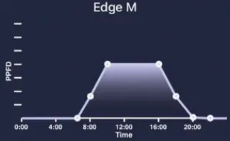 aquaticlife Strong Light Output 1