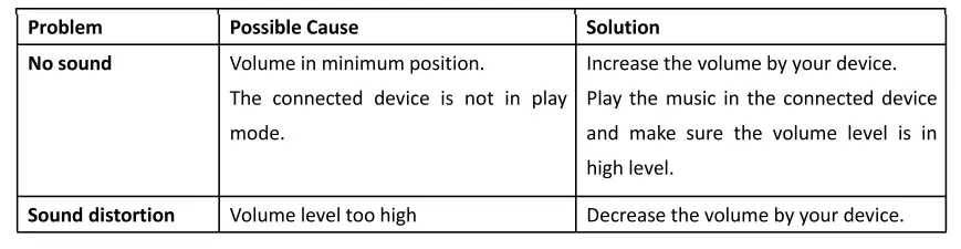 SYLVANIA-]SP681-FD-Bluetooth-Diamond-Speaker-2