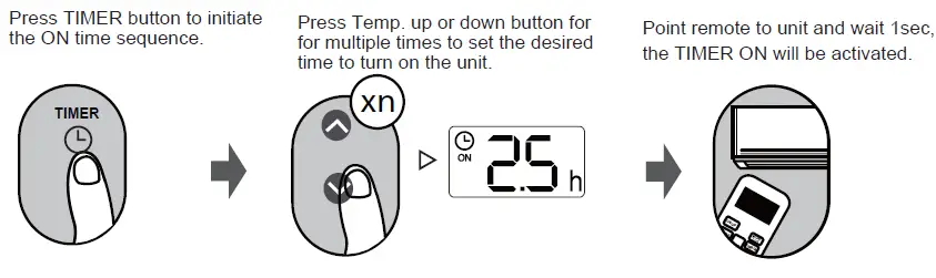 Carrier RG67N CoolEasy Wireless Remote Controller-10