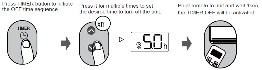 Carrier RG67N CoolEasy Wireless Remote Controller-11