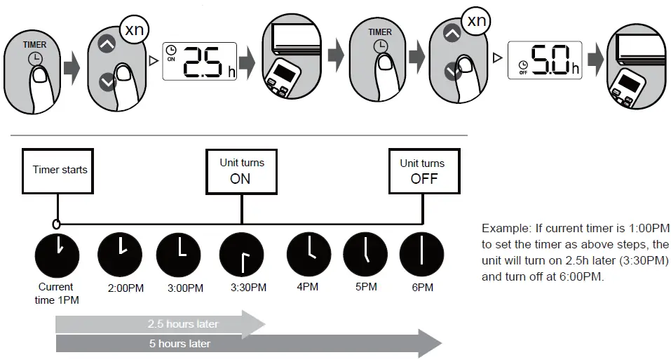Carrier RG67N CoolEasy Wireless Remote Controller-12