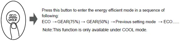Carrier RG67N CoolEasy Wireless Remote Controller-14
