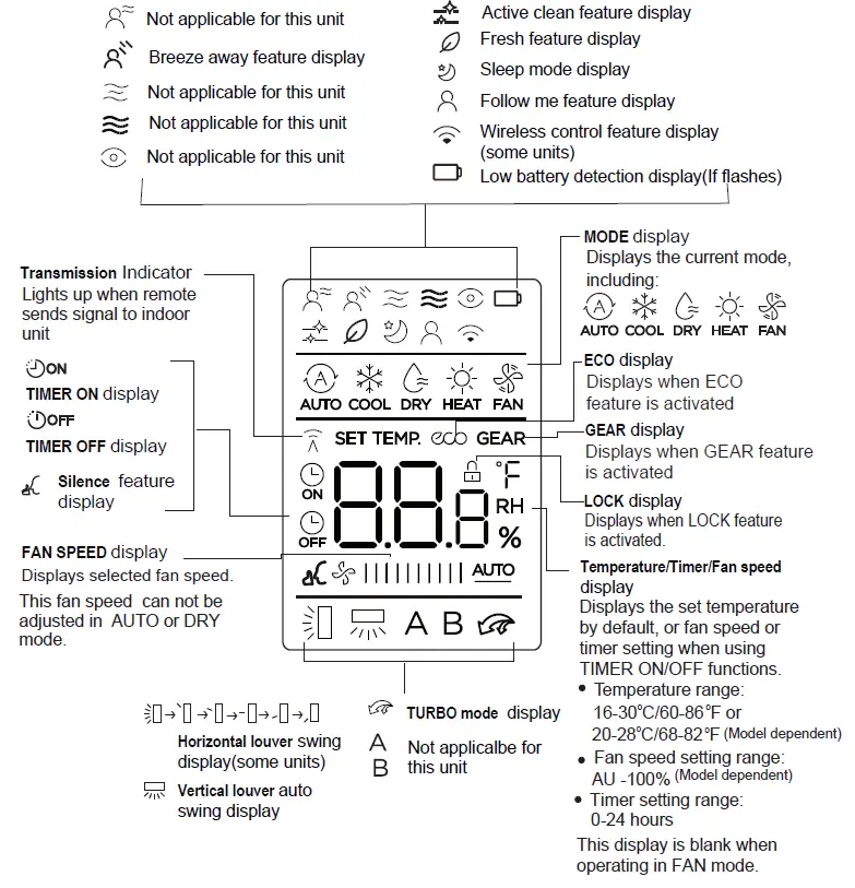 Carrier RG67N CoolEasy Wireless Remote Controller-3