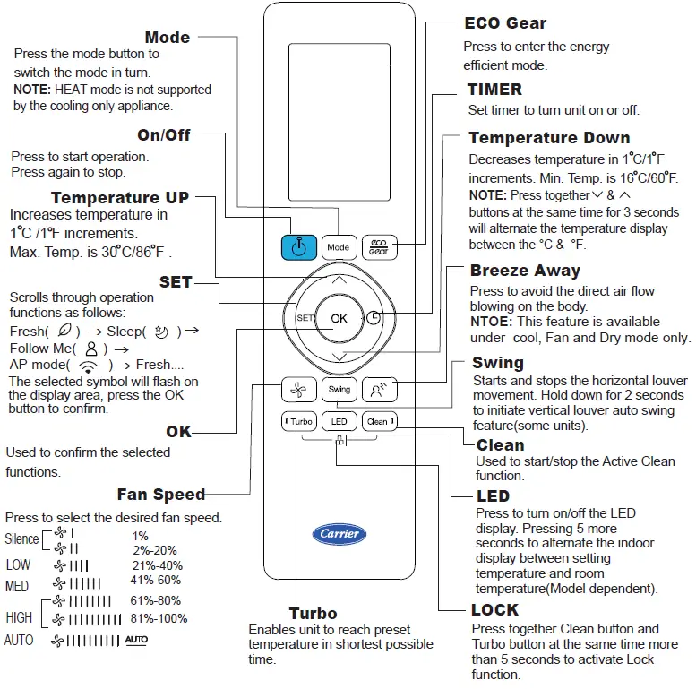 Carrier RG67N CoolEasy Wireless Remote Controller-4
