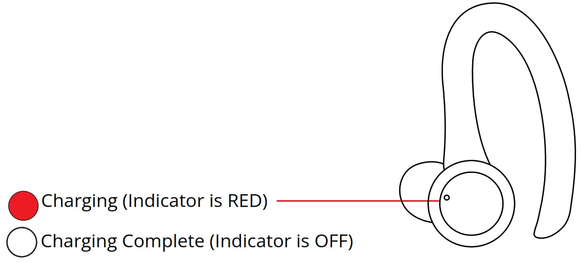 aiwa AI1101 Fit One True Wireless Earphones - Charging