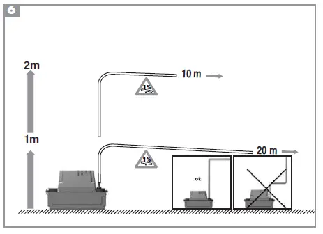 SFA-SANICONDENS-Mini-Pump-for-Boiler-Condensation-Condensate-FIG-5