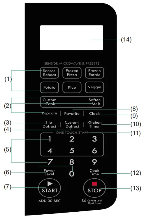 Guangdong Midea Kitchen Appliances Manufacturing EM131A2SV E Microwave Oven - OPERATION