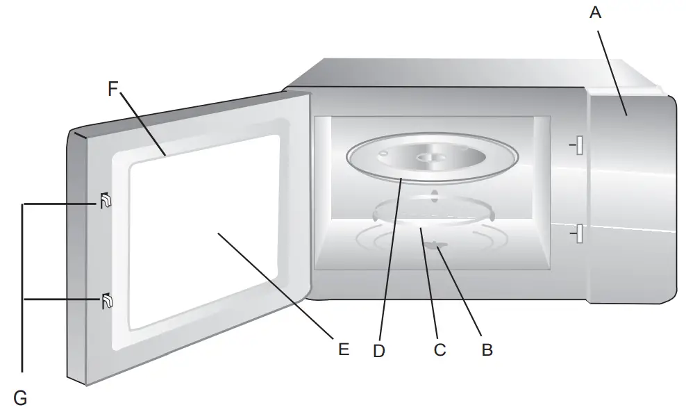 Guangdong Midea Kitchen Appliances Manufacturing EM131A2SV E Microwave Oven - fig