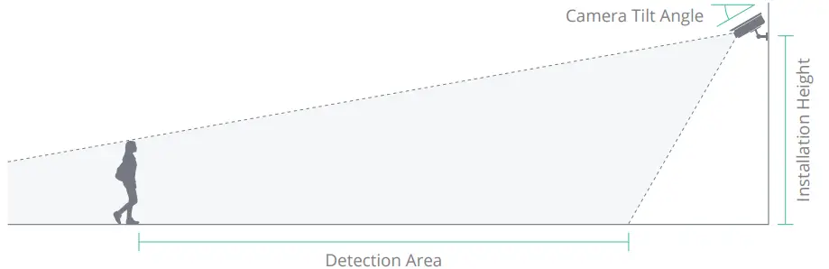 Synology People and Vehicle Detection Software - fig1
