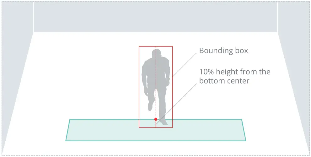 Synology People and Vehicle Detection Software - fig5