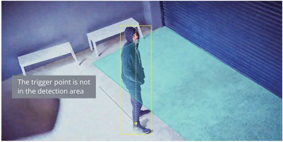 Synology People and Vehicle Detection Software - fig6