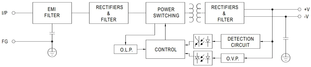Block Diagram