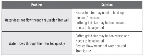 THE LONDON SIP GC1200 Brewing System 1