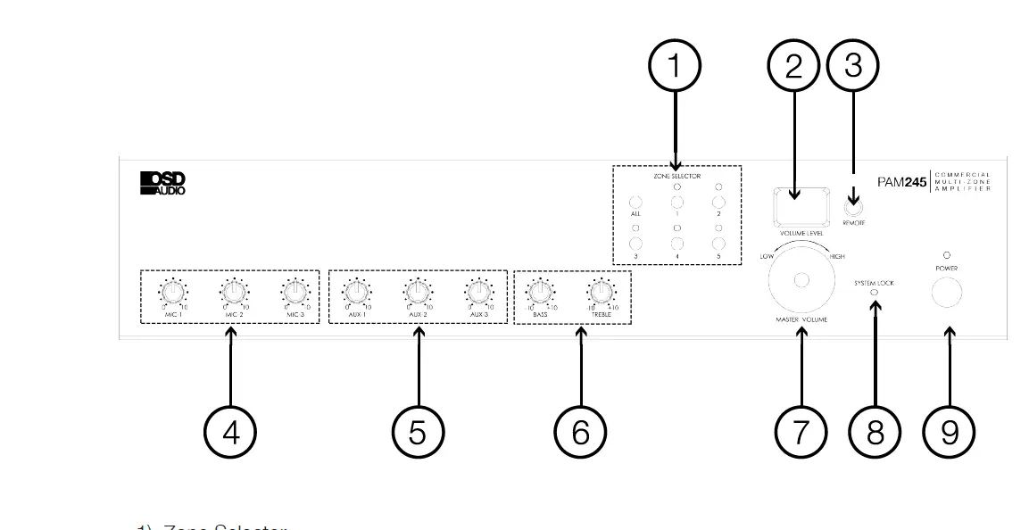OSD AUDIO PAM245 Commercial Multi-Zone Amplifier fig 1