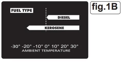 SEALEY-AB2050-Space-Warmer-Kerosene-Diesel-Heater-FIG-4