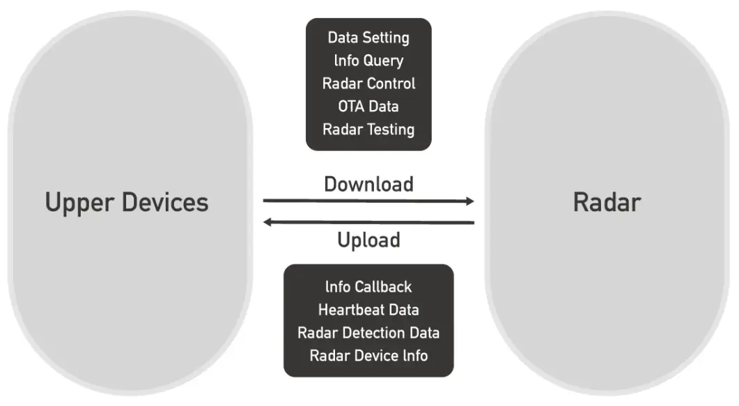 Definition of transmission