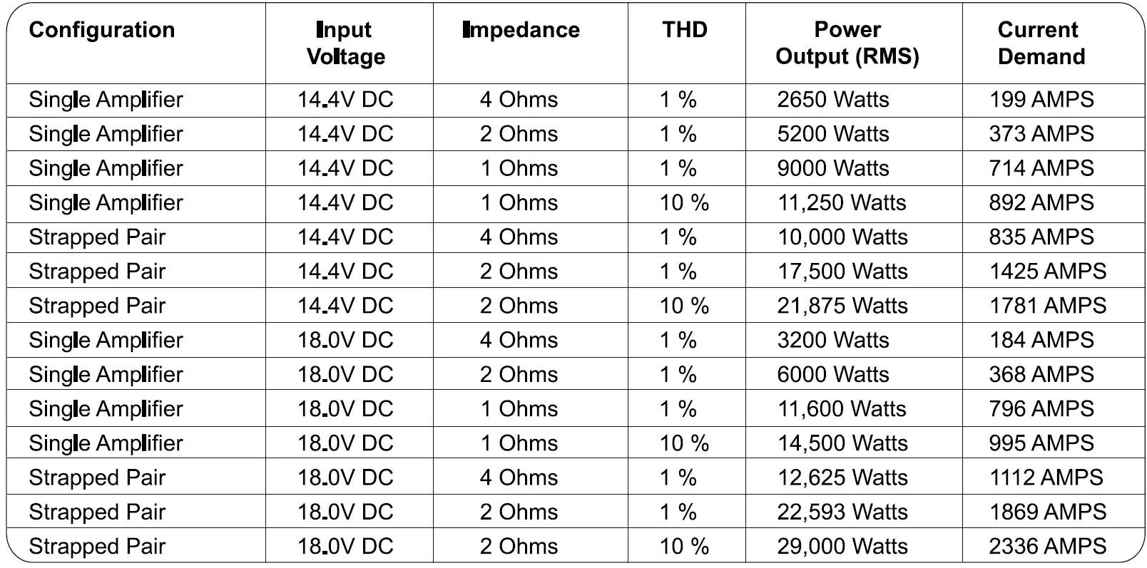 VIBE BLACKDEATHBASS2-V1 BlackDeath Bass 2 Reaper 08