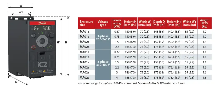 Danfoss iC2-Micro Compact and Flexible Drive fig 14
