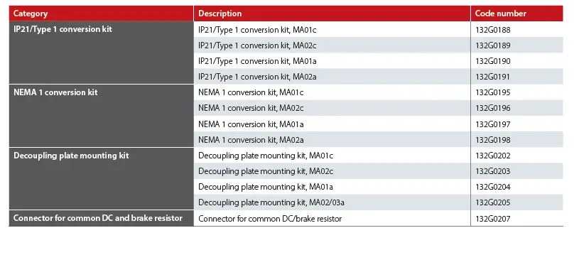 Danfoss iC2-Micro Compact and Flexible Drive fig 15