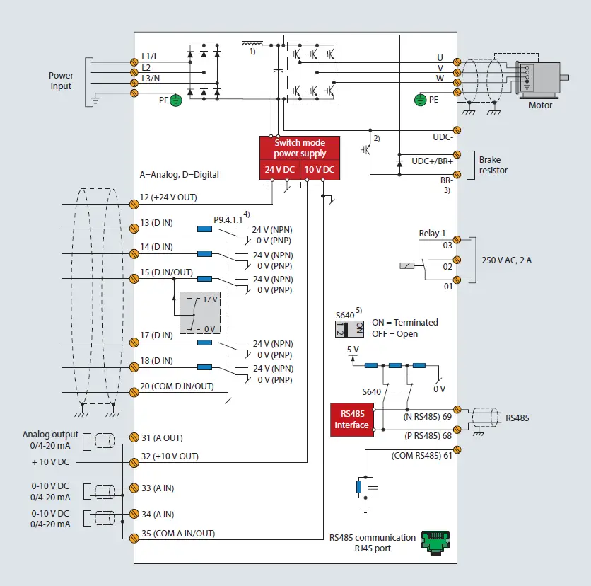 Danfoss iC2-Micro Compact and Flexible Drive fig 6