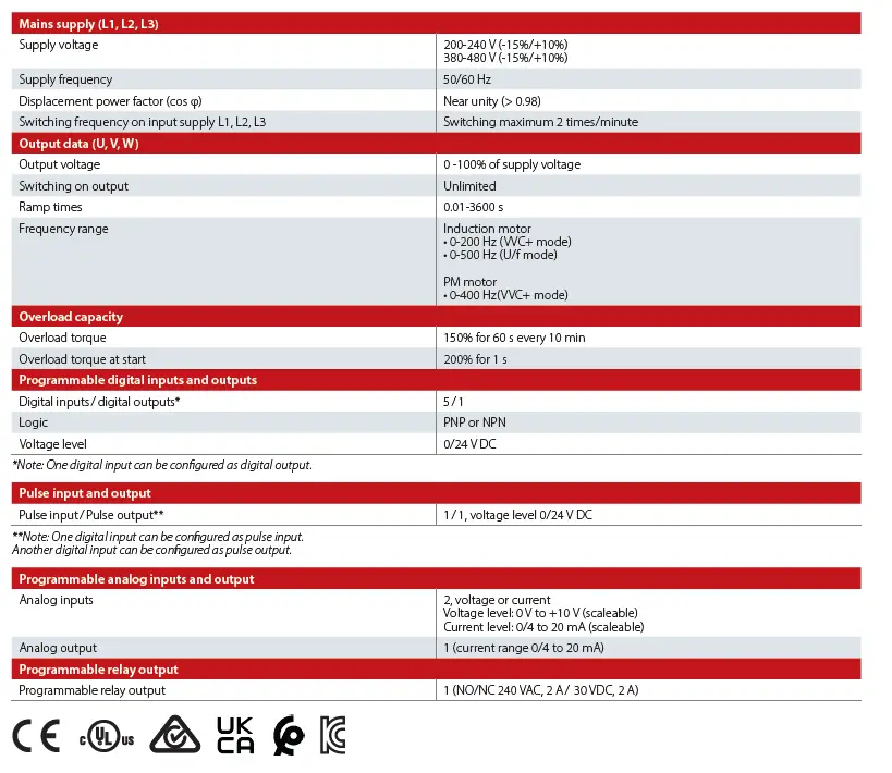 Danfoss iC2-Micro Compact and Flexible Drive fig 7