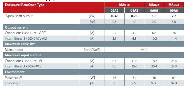 Danfoss iC2-Micro Compact and Flexible Drive fig 9