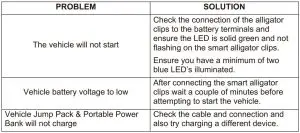 FIG 5 TROUBLE SHOOTING