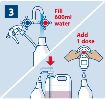 Cleanline CL1011 Cleaner and Sanitiser Concentrate - fig 3